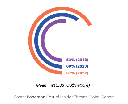 eskive-cost_THREAT-REPORT