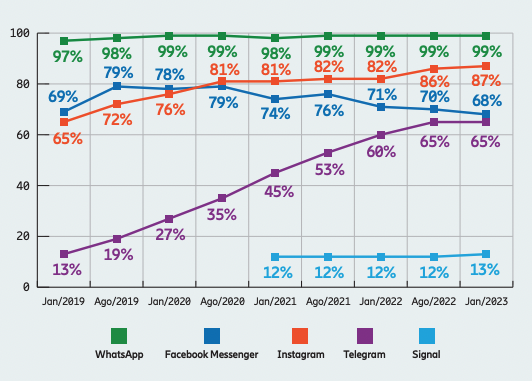 relatorio mobiletime-blogeskive
